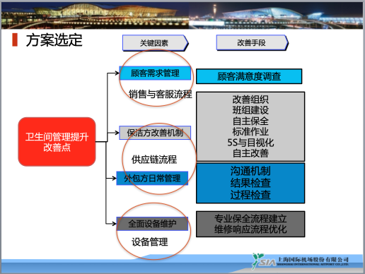 博革咨詢標(biāo)桿客戶上海浦東國際機(jī)場