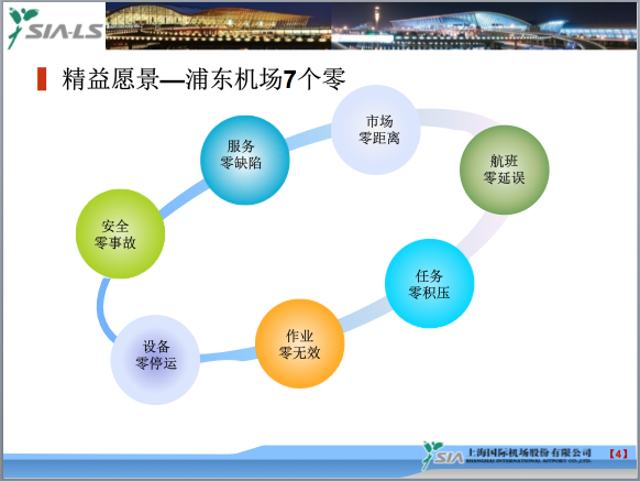 博革咨詢標(biāo)桿客戶上海浦東國際機(jī)場