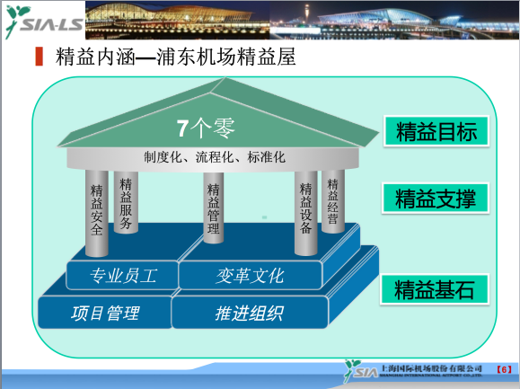 博革咨詢標(biāo)桿客戶上海浦東國際機(jī)場