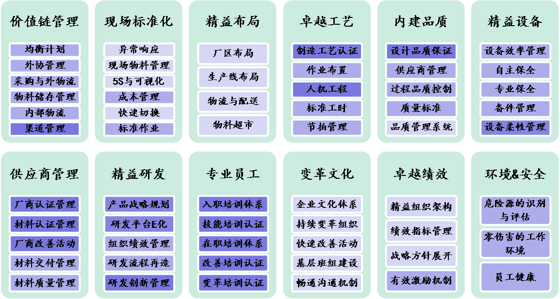 博革咨詢(xún)工程機(jī)械行業(yè)精益管理變革系統(tǒng)方法案例
