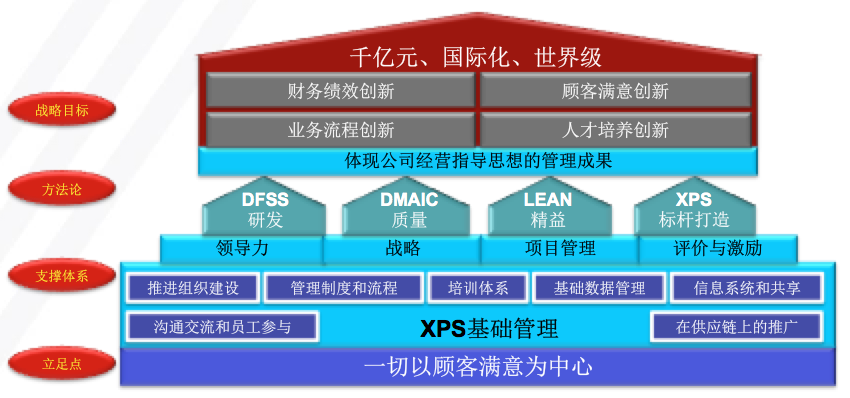 博革咨詢(xún)工程機(jī)械行業(yè)精益管理變革系統(tǒng)方法案例