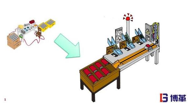精益工廠布局 作業(yè)布局設計