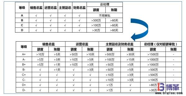 風(fēng)險可控的前提下適度授權(quán) 風(fēng)險可控的前提下適度授權(quán)