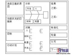 什么是項(xiàng)目管理看板?