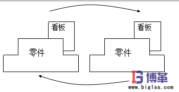 什么是準時化生產方式 什么是準時化生產方式