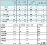 物流管理中心的配送能力測(cè)算