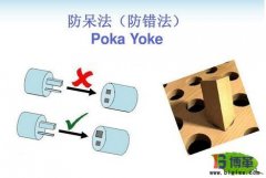 防錯(cuò)法的要點(diǎn)