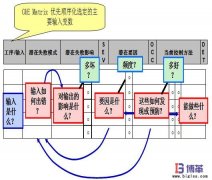 FMEA失效分析是什么？