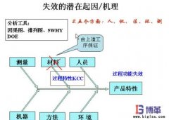 FMEA失效分析法的好處有哪些？