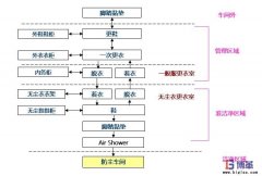 如何做好車間的防塵管理？