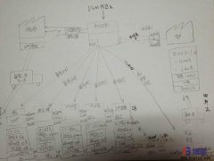 為什么價值流圖分析是一個必要的工具？