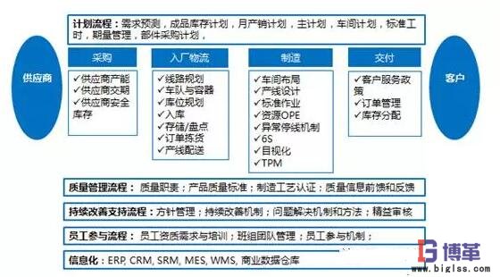精益管理變革運(yùn)營系統(tǒng) 精益管理變革運(yùn)營系統(tǒng)