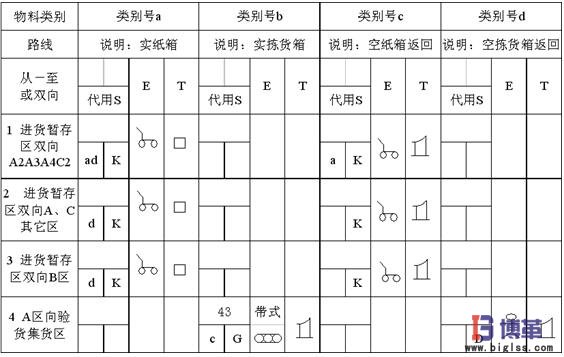 物料搬運設(shè)備和運輸單元 物料搬運設(shè)備和運輸單元