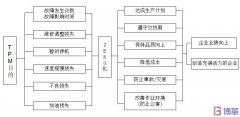 TPM是什么？TPM有什么作用和目的？