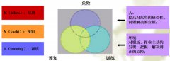 什么是KYT活動?KYT危險(xiǎn)預(yù)知訓(xùn)練的四個(gè)步驟