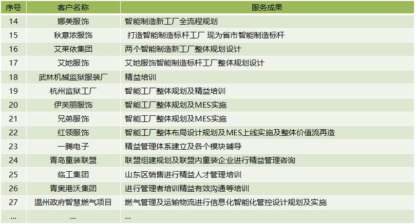 博革咨詢(xún)顧問(wèn)精益咨詢(xún)項(xiàng)目