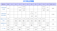 精益生產(chǎn)培訓(xùn)給企業(yè)帶來(lái)什么?