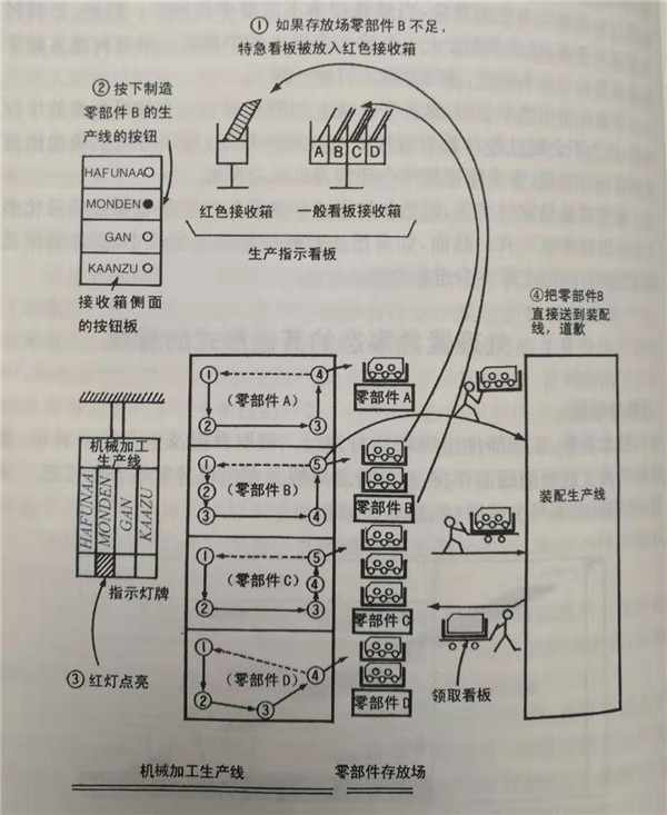 什么是特急看板，怎么使用特急看板？