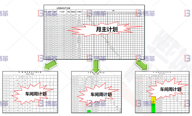 浙江服裝工廠6S現(xiàn)場管理與改善 計(jì)劃從無到有，從粗到細(xì)