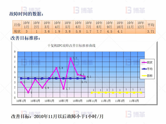 實(shí)施規(guī)劃 干復(fù)機(jī)EPC升級(jí)和改造案例 實(shí)施規(guī)劃