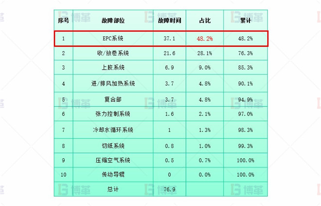 系統(tǒng)升級(jí)改造 干復(fù)機(jī)EPC升級(jí)和改造案例 系統(tǒng)升級(jí)改造